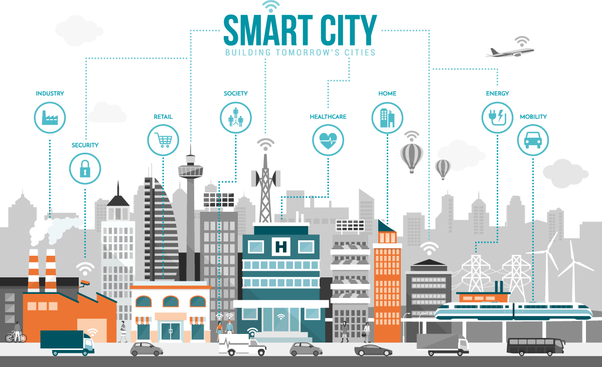 Smart Cities: How Technology is Changing the Landscape of Urban Living
